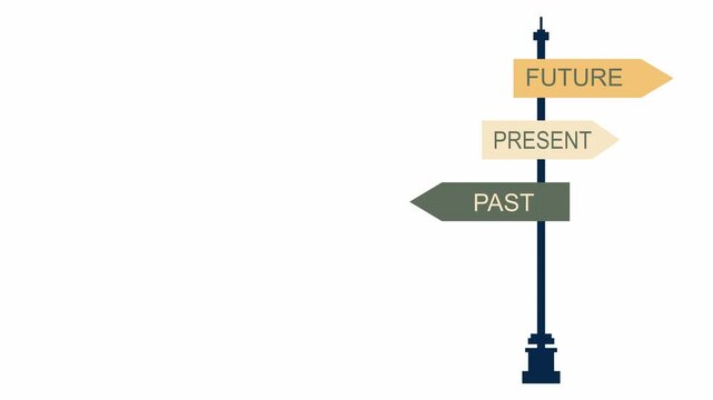 Animated signs show the future, past and present