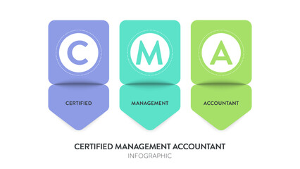 Certified Management Accountant, CMA model infographic diagram chart banner template vector for presentation has certified, management and accountant. Acronym presentation. Financial management plan.
