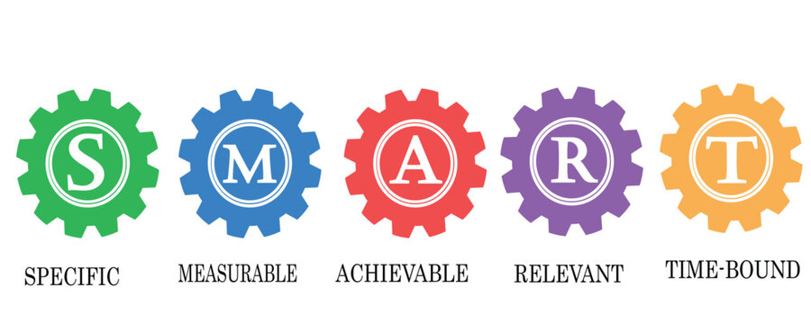 SMART - a strategy for setting goals and objectives - Specific, Measurable, Achievable, Relevant and Time-bound. gears concept
