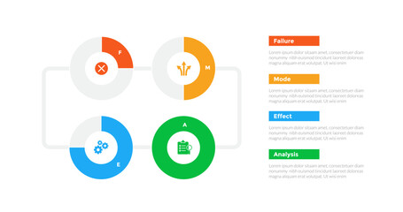 FMEA Failure Mode and Effects Analysis infographics template diagram with pie chart progress on left column with 4 point step design for slide presentation