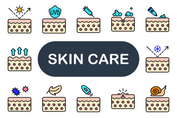 Skin care set icon. Sunscreen, UVB protection, injection, foaming cleanser, moisturizer, hydration, sensitive skin, blemish, gentle, soothe, acne, glow, skincare.