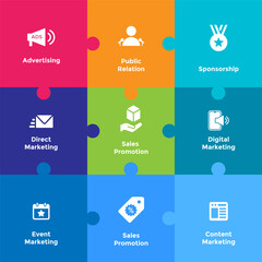 Integrated Marketing Communication Tool