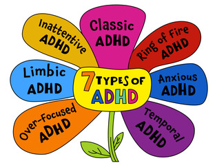 Seven ADHD types. Attention Deficit Hyperactivity Disorder.