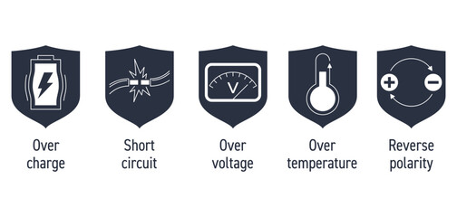 Charger features icons set - protection pictograms in shield shape