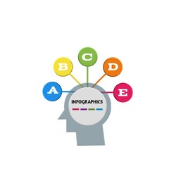 Human head 5 options infographics template with design.