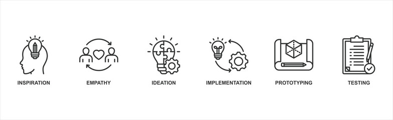 Design Thinking Process: Infographic Banner web with Vector Icon Illustration Concept with an icon of inspiration, empathy, ideation, implementation, prototyping, and testing