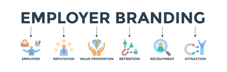 Employer branding banner web icon concept with an icon of pay raise, reputation, value proposition, retention, recruitment and attraction 