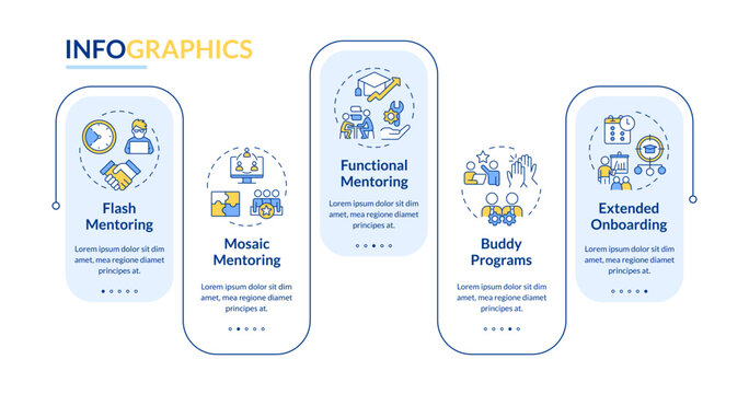 Types of mentor support blue rectangle infographic template. Data visualization with 5 steps. Editable timeline info chart. Workflow layout with line icons. Lato-Bold, Regular fonts used