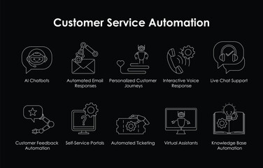 Smart Customer Service Tools Icon Set with editable stroke.