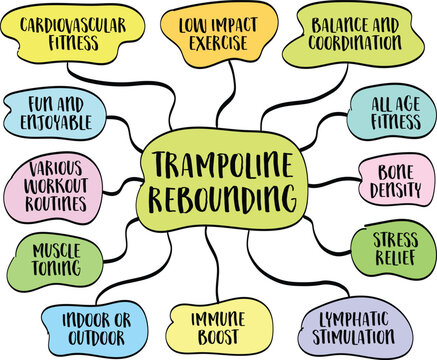 health and fitness benefits of mini trampoline rebounding, mind map infographics sketch