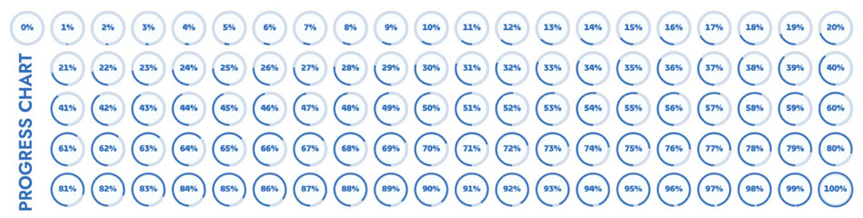 Pie charts, load indicators from 0 to 100%. They show processes such as progress, completion, loading and unloading of data.