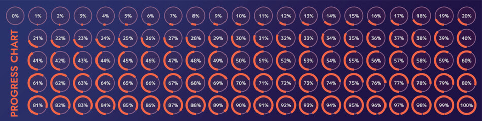 Pie charts, load indicators from 0 to 100%. They show processes such as progress, completion, loading and unloading of data.