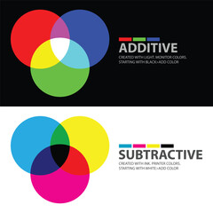 Additive and Subtractive colors explained RGB and CMYK