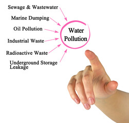 Six Sources of Water Pollution