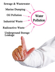 Six Sources of Water Pollution