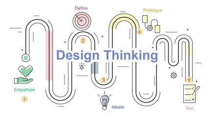 Design Thinking Infographic style concept illustration with route map or start to end vector