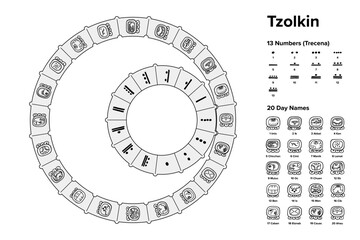 Tzolkin, a 260-day Mesoamerican calendar used by Maya civilization of pre-Columbian Mesoamerica. Small gear with 13 numbers turning a larger gear with 20 day name glyphs clockwise, showing day 4 Ahau.