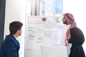 Muslim man, presentation and whiteboard with team in meeting for planning or brainstorming at...