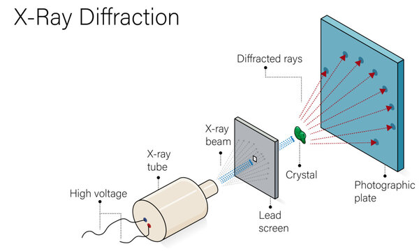 X Ray Diffraction Principle and Instrumentation, Detailed Scientific Vector Illustration on White Background.