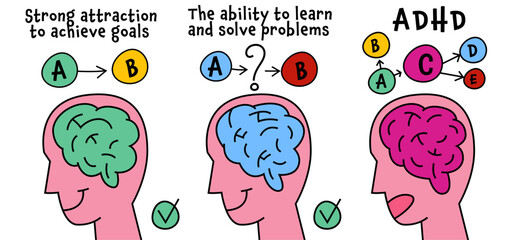 What does it mean ADHD brain. Attention Deficit Hyperactivity Disorder.