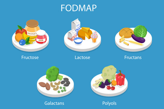 3D Isometric Flat Vector Illustration of Low Fodmap Diet, Healthy Nutrition