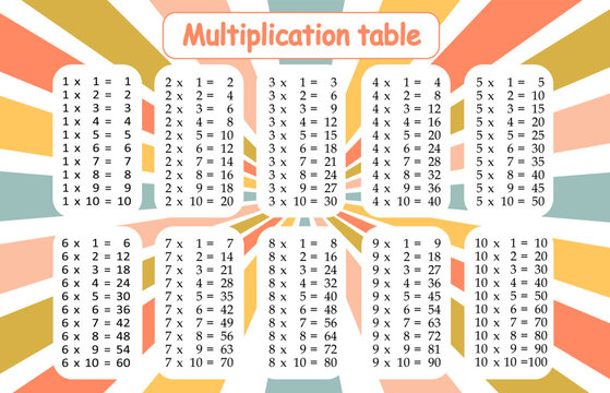 Multiplication tables for kids.Time table for kids.Colorful multiplication table.