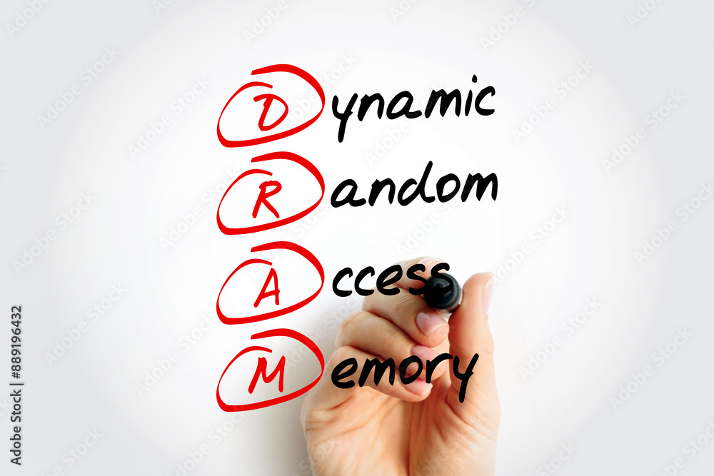 Poster dram - dynamic random access memory acronym with marker, technology concept background