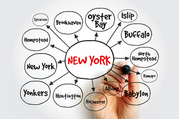 List of cities in New York USA state mind map, concept for presentations and reports