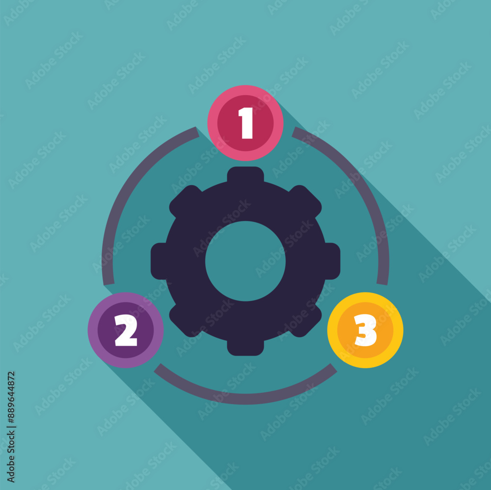 Aufkleber gear is surrounded by three numbered steps, representing a workflow or process management concept