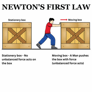 Newton's first law scientific physics graphical illustration law of motion rocket infographic diagram with example physical science education