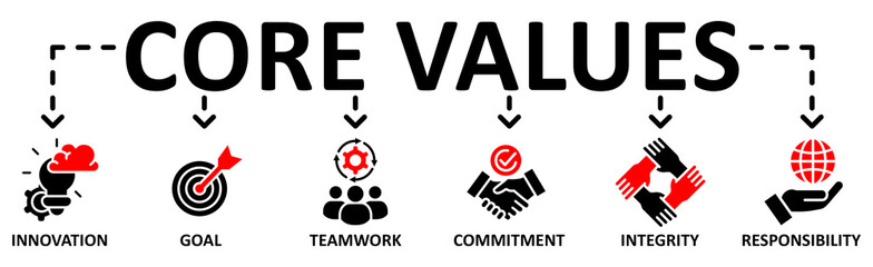 Core values banner web icon vector illustration concept with icon of innovation, goal, teamwork, commitment,integrity,responsibility