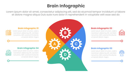 human brain infographic template banner with human head from side view slice separation with 4 point list information for slide presentation
