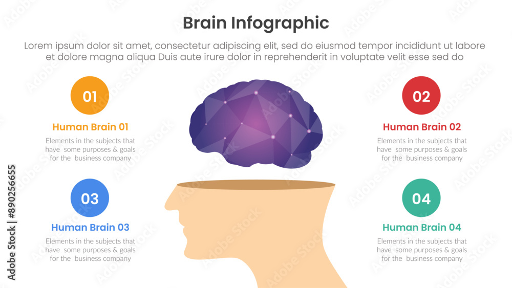 Poster human brain infographic template banner with human head brain with polygonal shape on center with 4 