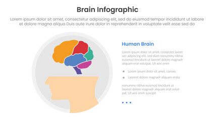 human brain infographic template banner with human brain head from side view for big banner page with 1 point list information for slide presentation