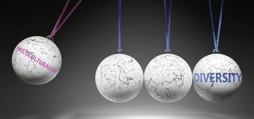 Multiculturalism and Diversity - cause and effect relationship. A Newton cradle metaphor showing how multiculturalism results in diversity. It initiates diversity. ,3d illustration