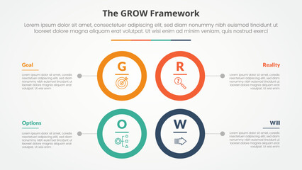GROW model coaching infographic concept for slide presentation with big circle outline square structure with 4 point list with flat style