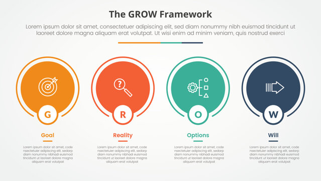 GROW model coaching infographic concept for slide presentation with big circle outline on horizontal direction with 4 point list with flat style