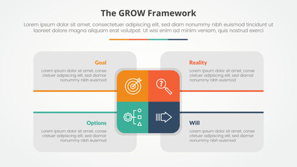 GROW model coaching infographic concept for slide presentation with big rectangle center and box description around with 4 point list with flat style