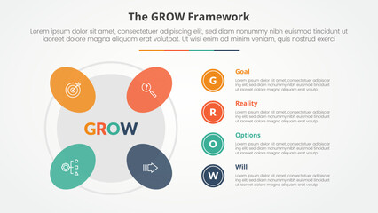 GROW model coaching infographic concept for slide presentation with round shape on outline circle with 4 point list with flat style