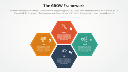 GROW model coaching infographic concept for slide presentation with hexagonal structure cycle circular on center with 4 point list with flat style