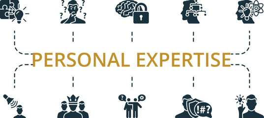 Personal Expertise icon set. Monochrome simple Personal Expertise icon collection. Ideation, Empathy, Adaptability, Emotional, Critical Thinking, Awareness, Authority, Mentoring, Stress Tolerance