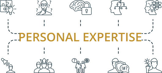 Personal Expertise thin line icon set. Monochrome simple Personal Expertise icon collection. Ideation, Empathy, Adaptability, Emotional, Critical Thinking, Awareness, Authority, Mentoring, Stress