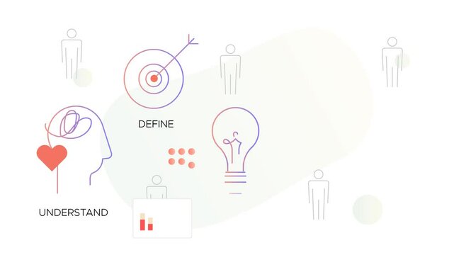 Design Thinking Process using Context ,  Observation and Communication Skills as Iterative Process - Animated Stock Illustration as a  MP4 File
