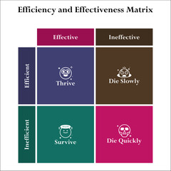 Vector illustration of efficiency and effectiveness matrix. Infographic template with icons and description placeholder