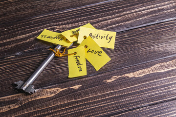 Concept image using a key and a tag with the words