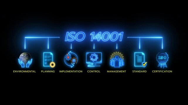 ISO 14001 icons. International Organization for Standardization sign and symbol. Environmental management system. Glowing neon line of ISO 14001 banner icons isolated on transparent background.