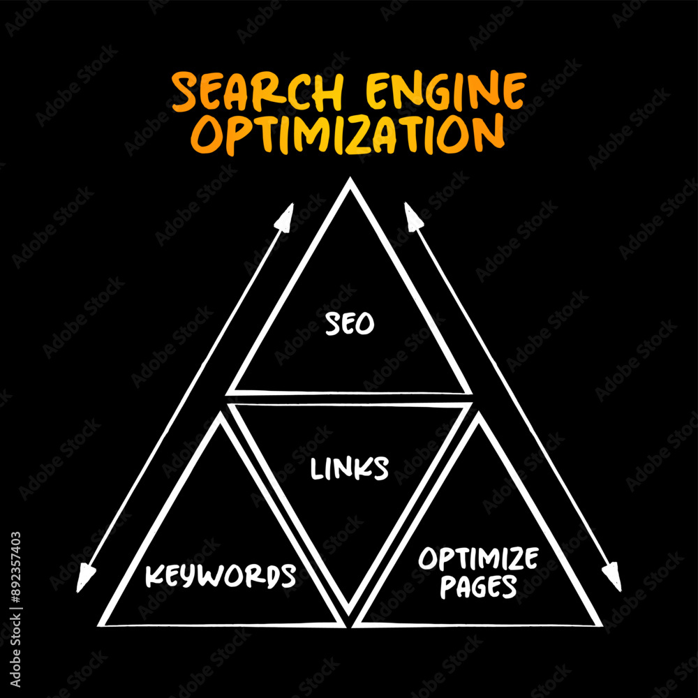 Poster search engine optimization pyramid - process of improving the quality website traffic to a website o