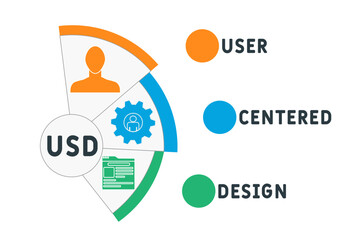 USD - User Centered Design acronym. business concept background. vector illustration concept with keywords and icons. lettering illustration with icons for web banner, flyer, landing pag