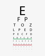 Eye exam and vision testing diagnostic procedure