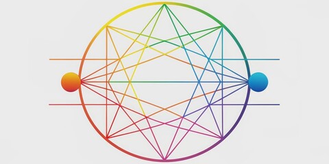 Enneagram of personality diagram showing the nine distinct types and their interrelationships, personality types